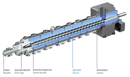 Cylinder Enheter